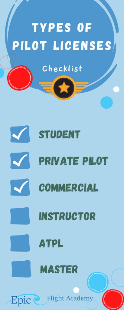 pilots livense|different types of pilot licenses.